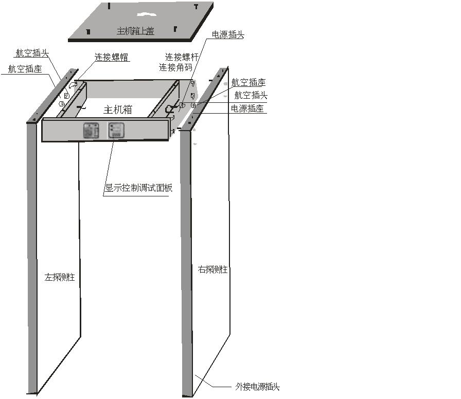 測溫安檢門如何排除金屬檢測溫度(圖2) 安檢門原理圖